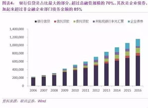 兩萬字長文 中國杠桿全解析 金融杠桿的量化 跟蹤與測算
