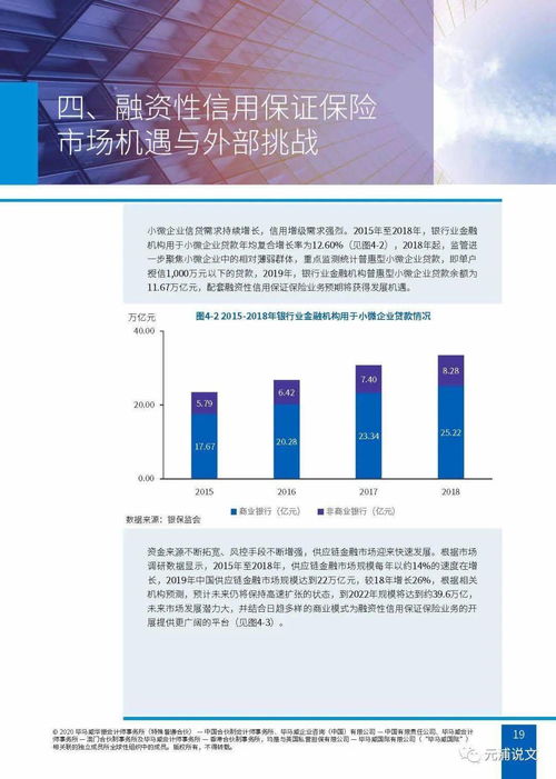 融資性信保與行業(yè)生態(tài) 文化創(chuàng)意產(chǎn)業(yè)的機(jī)遇、挑戰(zhàn)與應(yīng)對(duì)策略