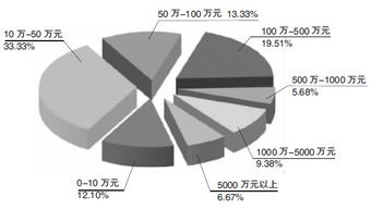 非融資性擔(dān)保 被忽視的非利息成本如何推高小微企業(yè)融資價(jià)格