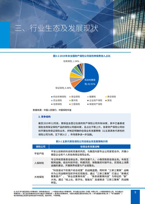 融資性信保業務與非融資性擔保 行業生態審視、內外挑戰與應對策略
