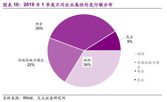 融資環境回暖下的債市新局 非融資性擔保與信用風險跟蹤