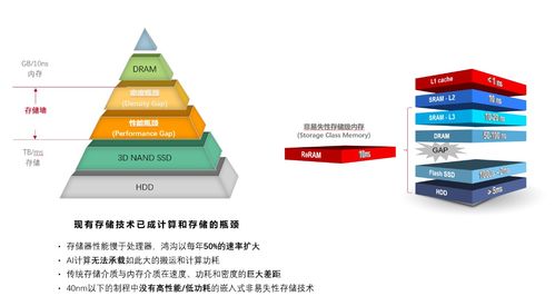 昕原半導體完成A輪數億元融資，加速基于ReRAM的革新性存算一體產品落地
